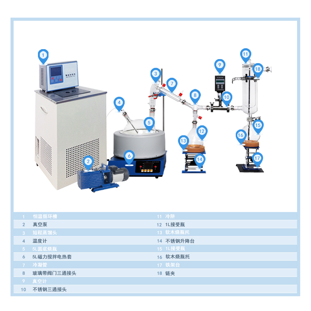 短程分子蒸餾